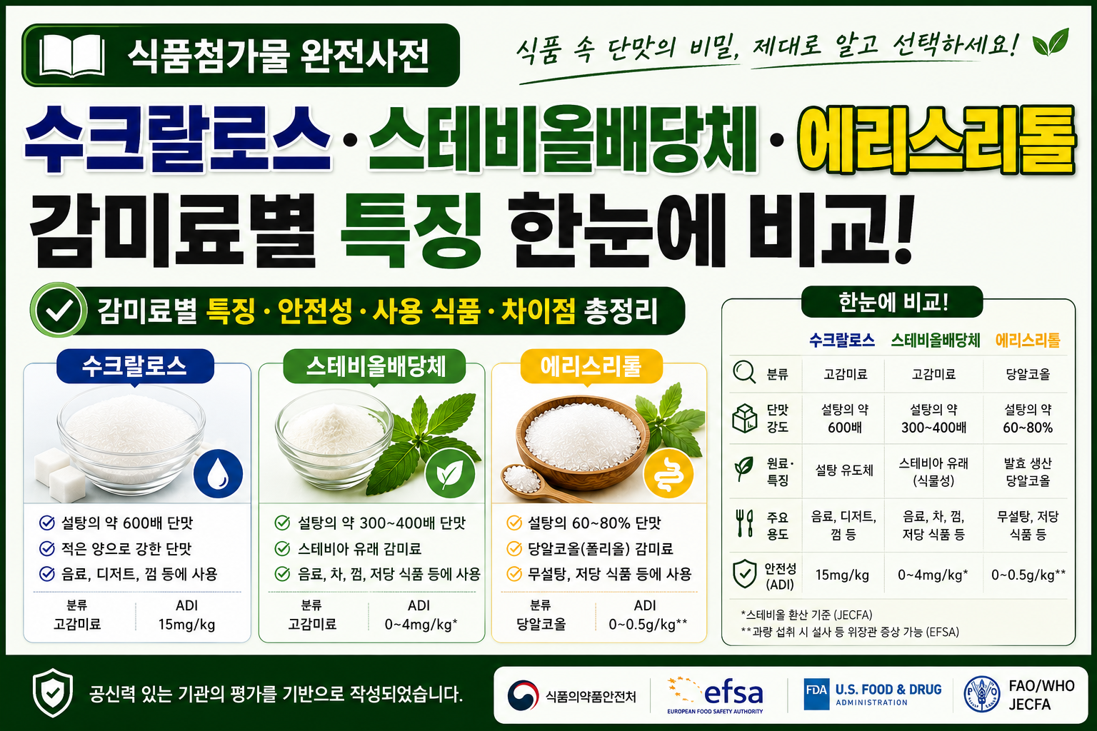 식품첨가물 수크랄로스비교 썸네일