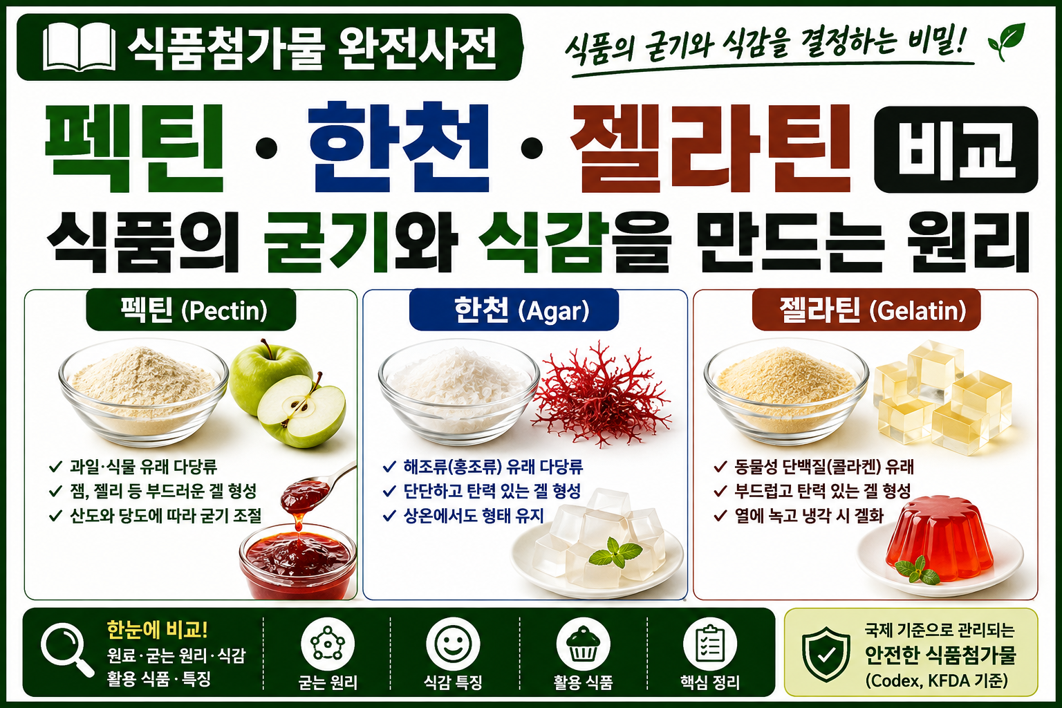 식품첨가물 팩틴비교 썸네일