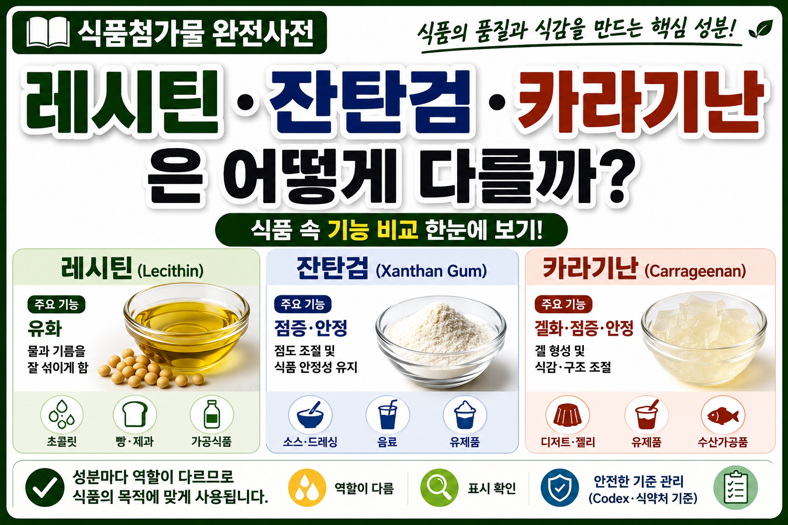 식품첨가물 레시틴비교 썸네일