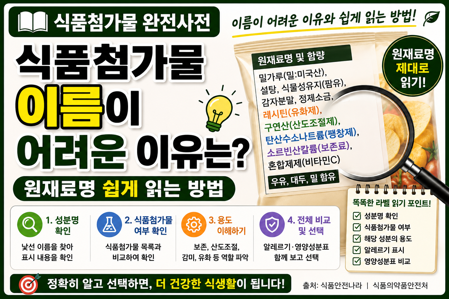 식품첨가물 이름 썸네일