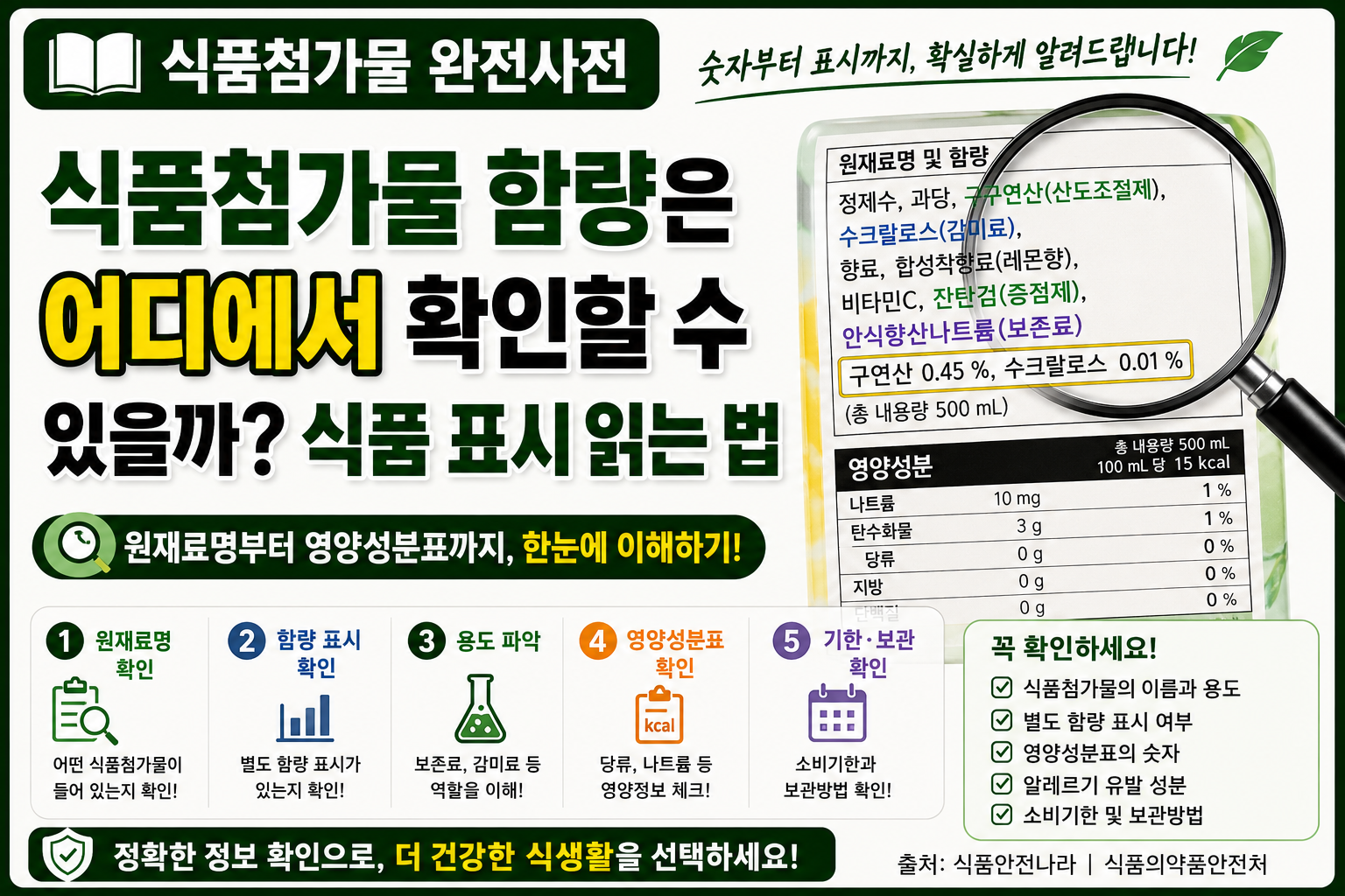 식품첨가물 함량 썸네일