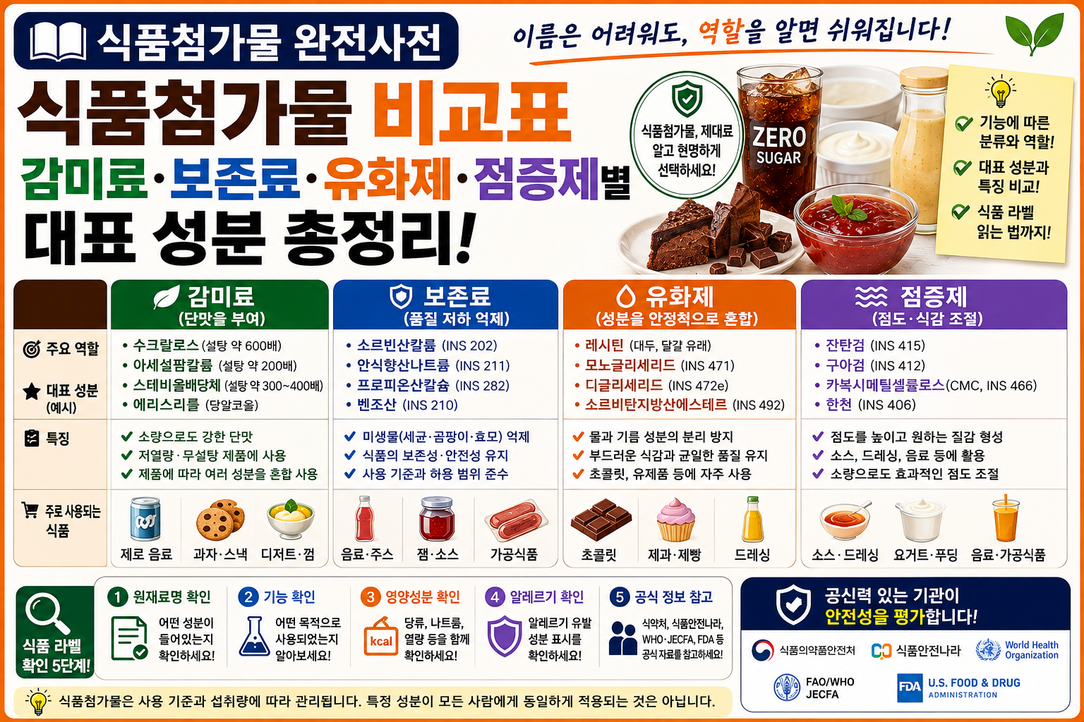 식품첨가물 비교표 썸네일