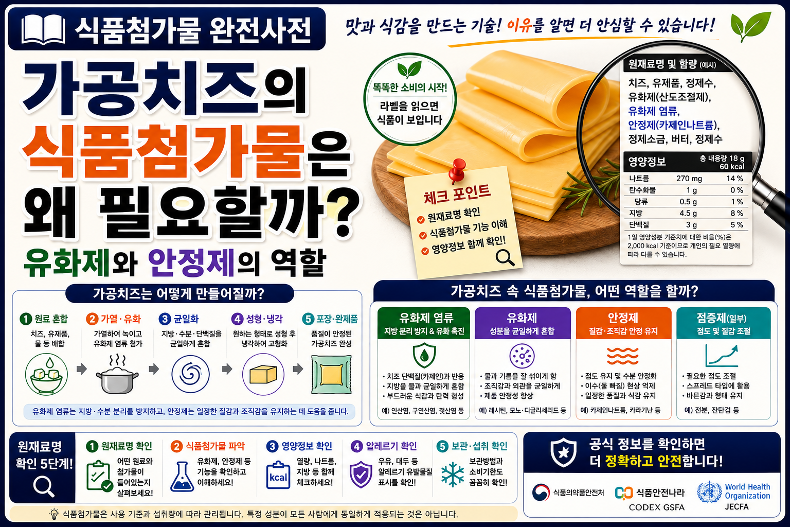 식품첨가물 가공치즈 썸네일