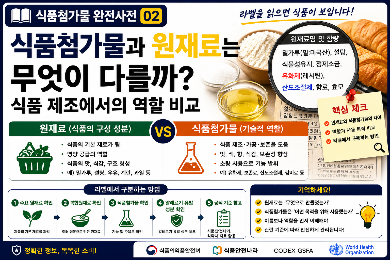 식품첨가물 원재료 썸네일