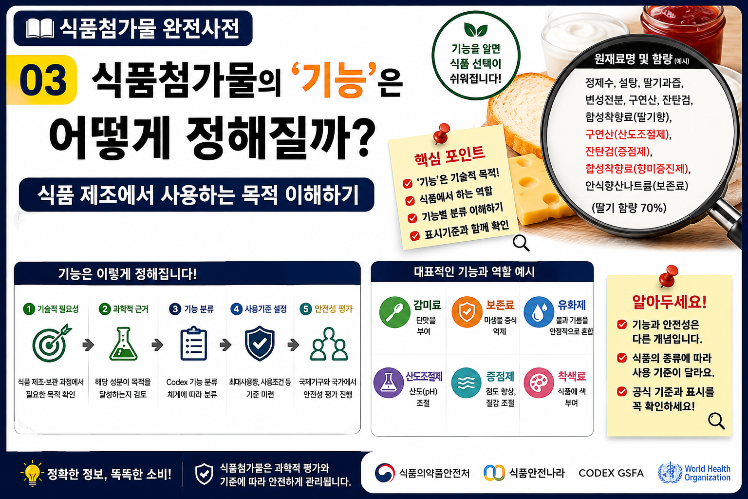 식품첨가물 기능 썸네일