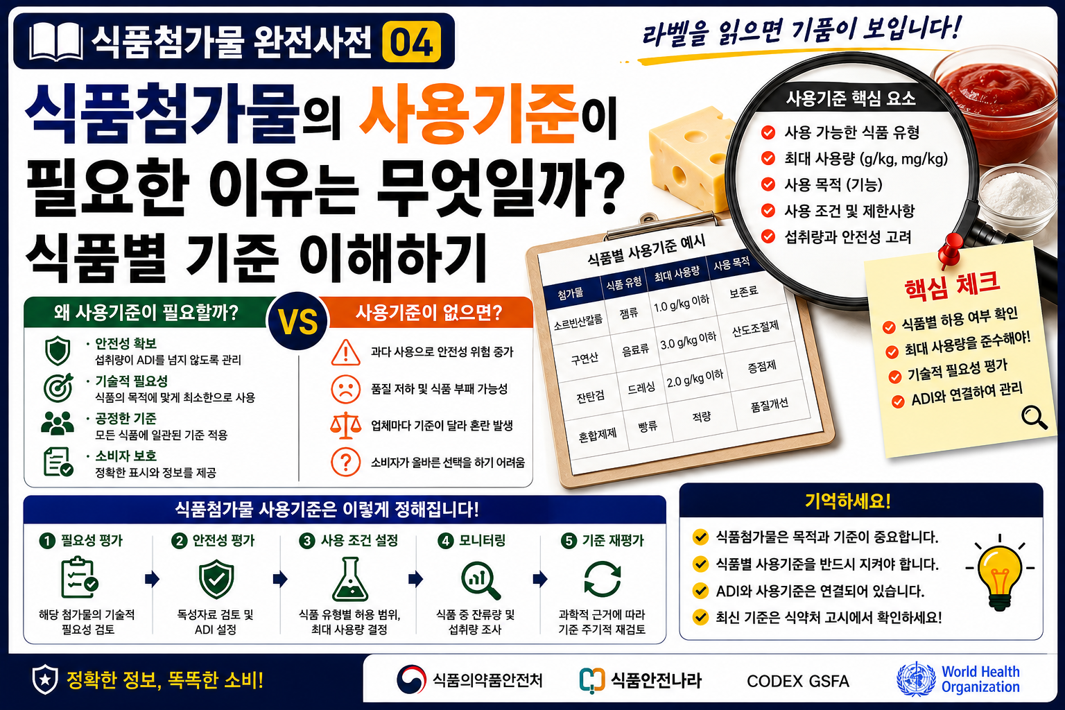 식품첨가물 사용기준 썸네일