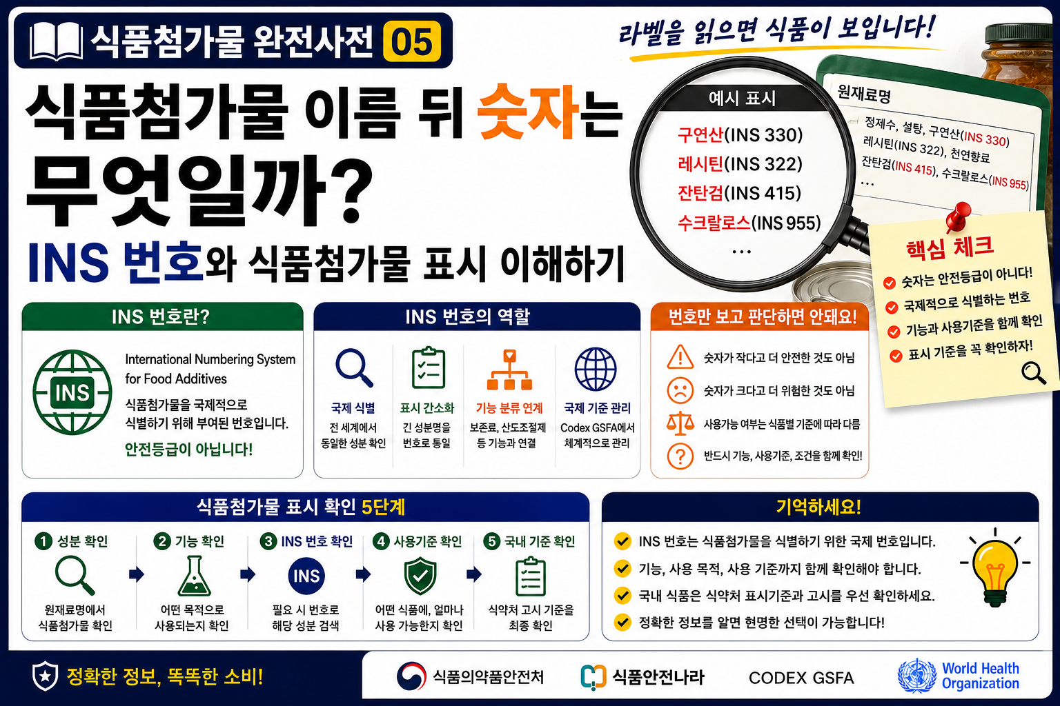 식품첨가물 숫자 썸네일