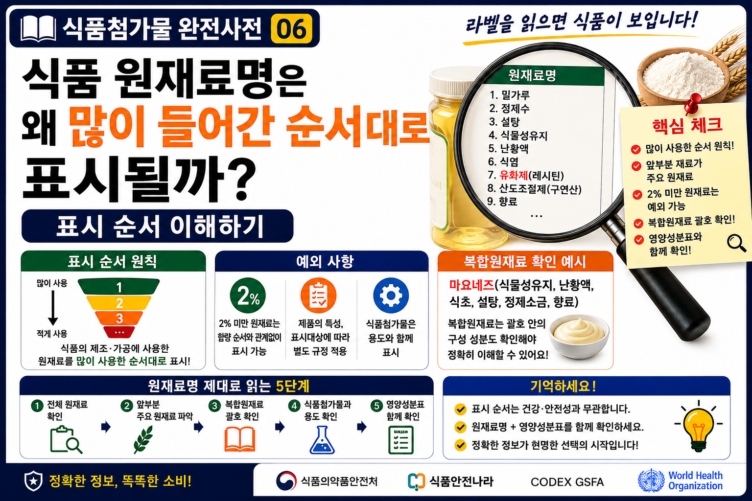 식품첨가물 원재료명 썸네일