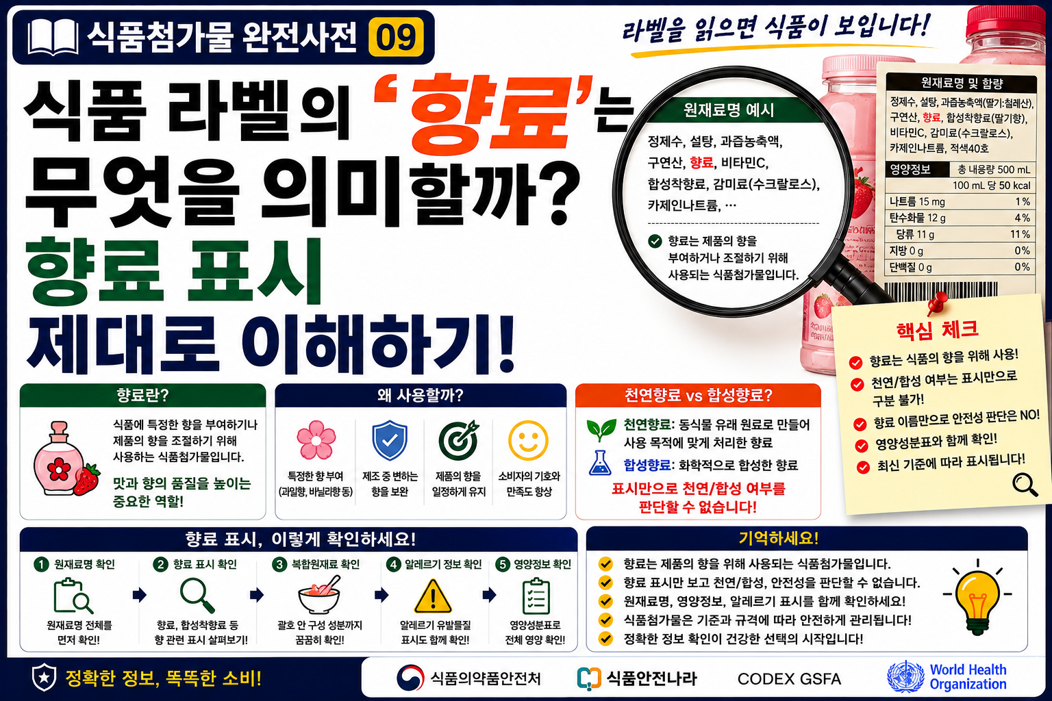 식품첨가물 향료 썸네일
