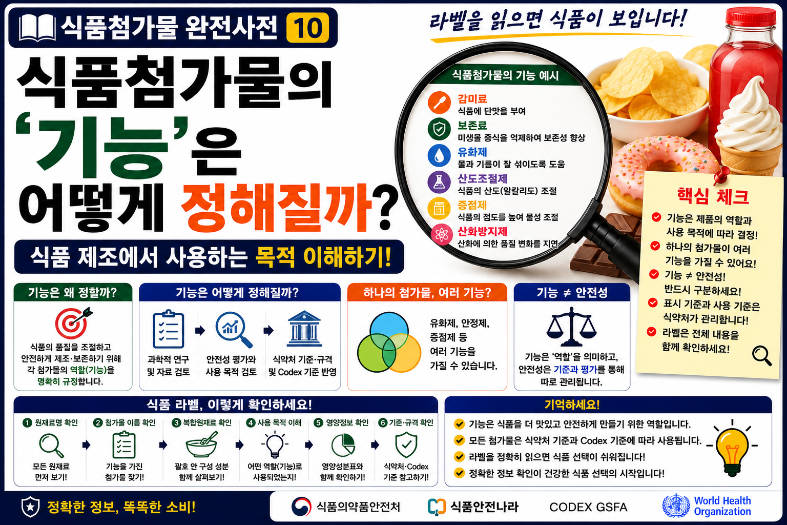 식품첨가물 기능 썸네일