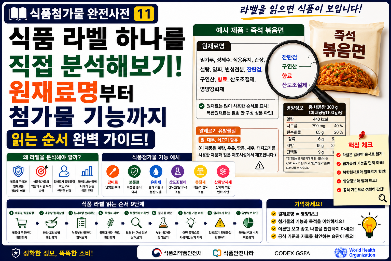 식품첨가물 라벨분석 썸네일