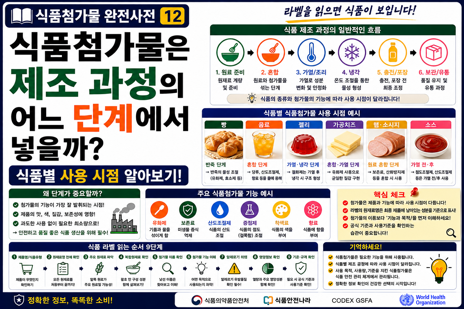 식품첨가물 제조과정썸네일