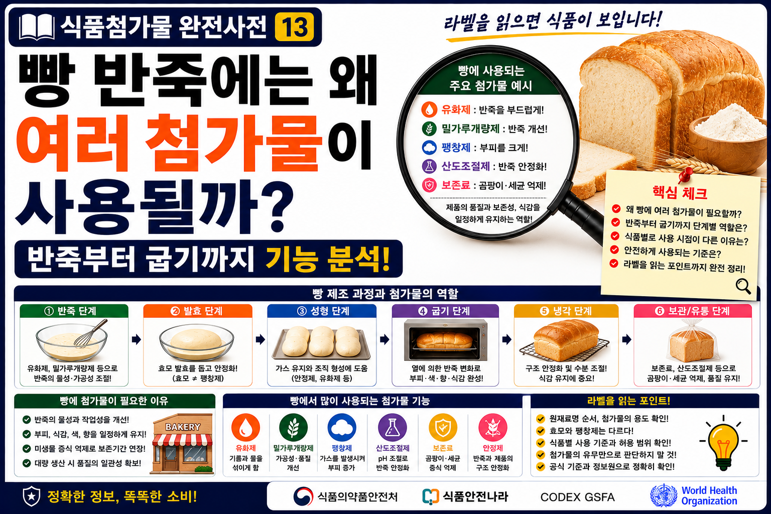 식품첨가물 빵 썸네일