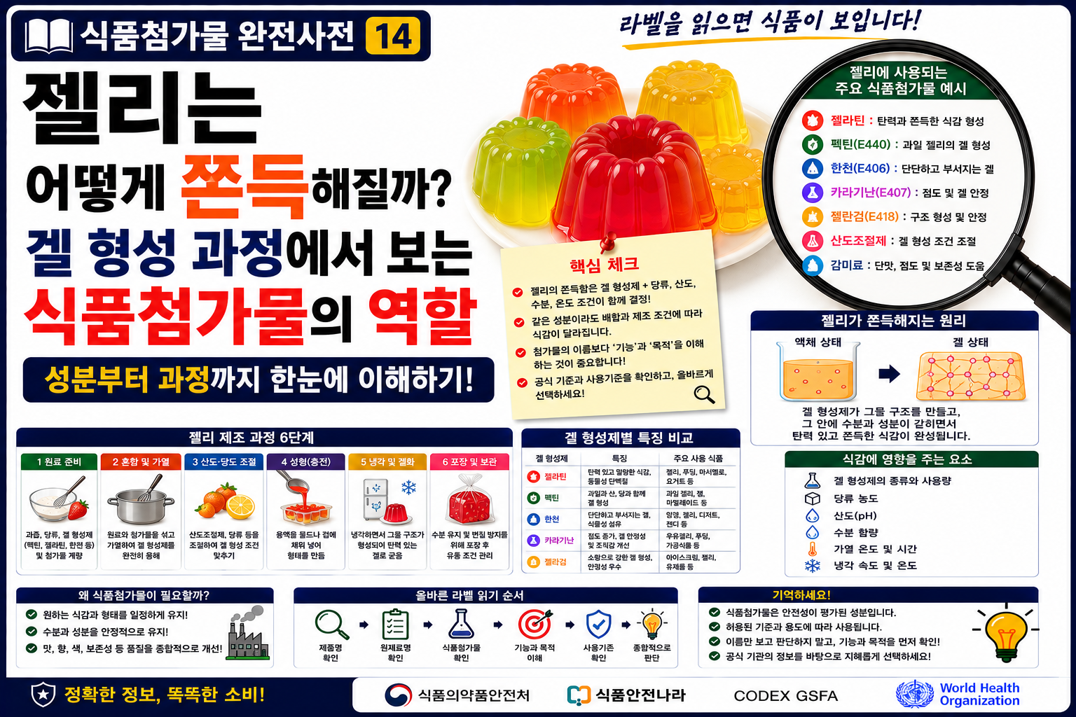 식품첨가물 젤리 썸네일