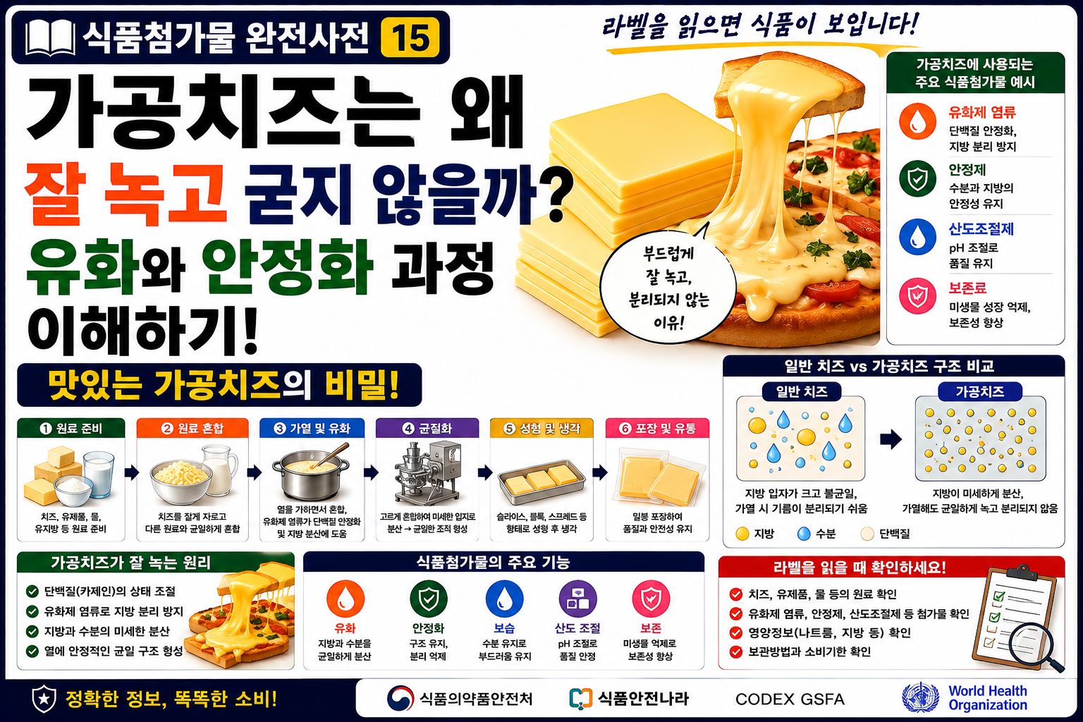 식품첨가물 가공치즈 썸네일