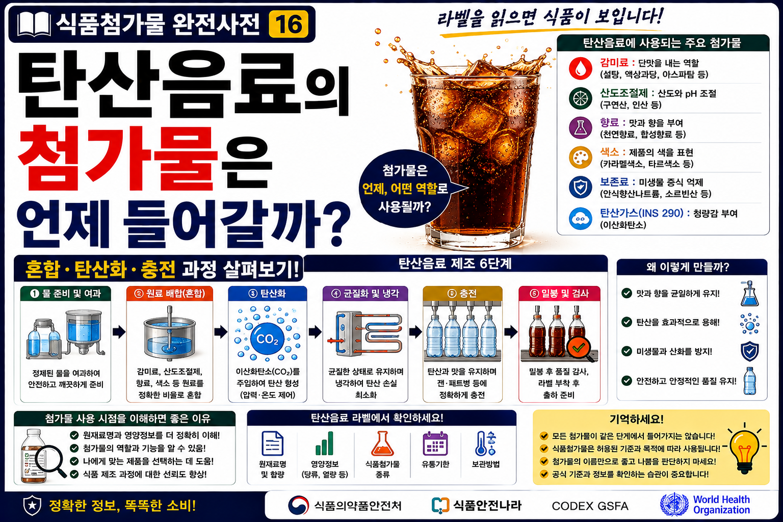 식품첨가물 탄산첨가물 썸네일