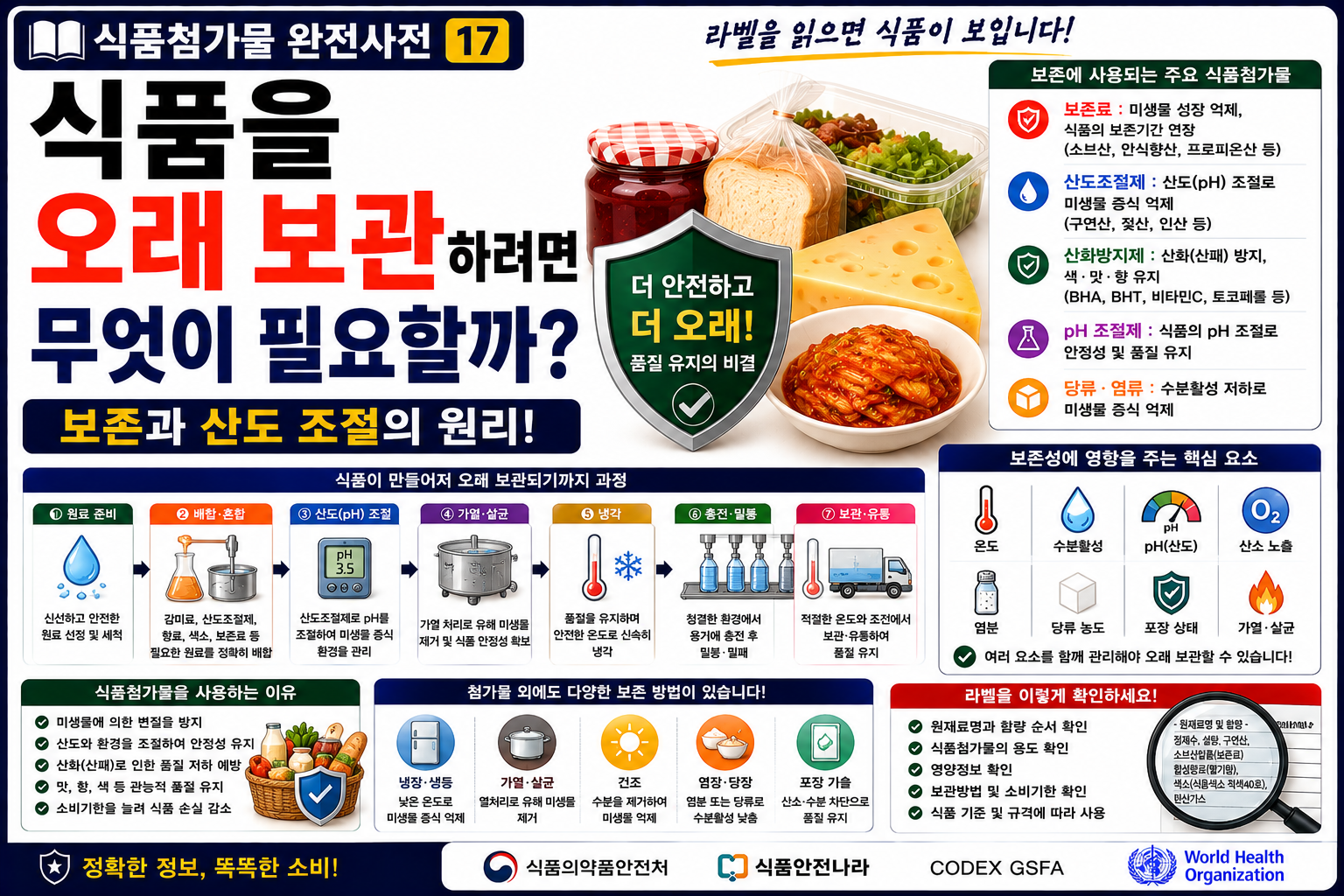 식품첨가물 오래보관 썸네일