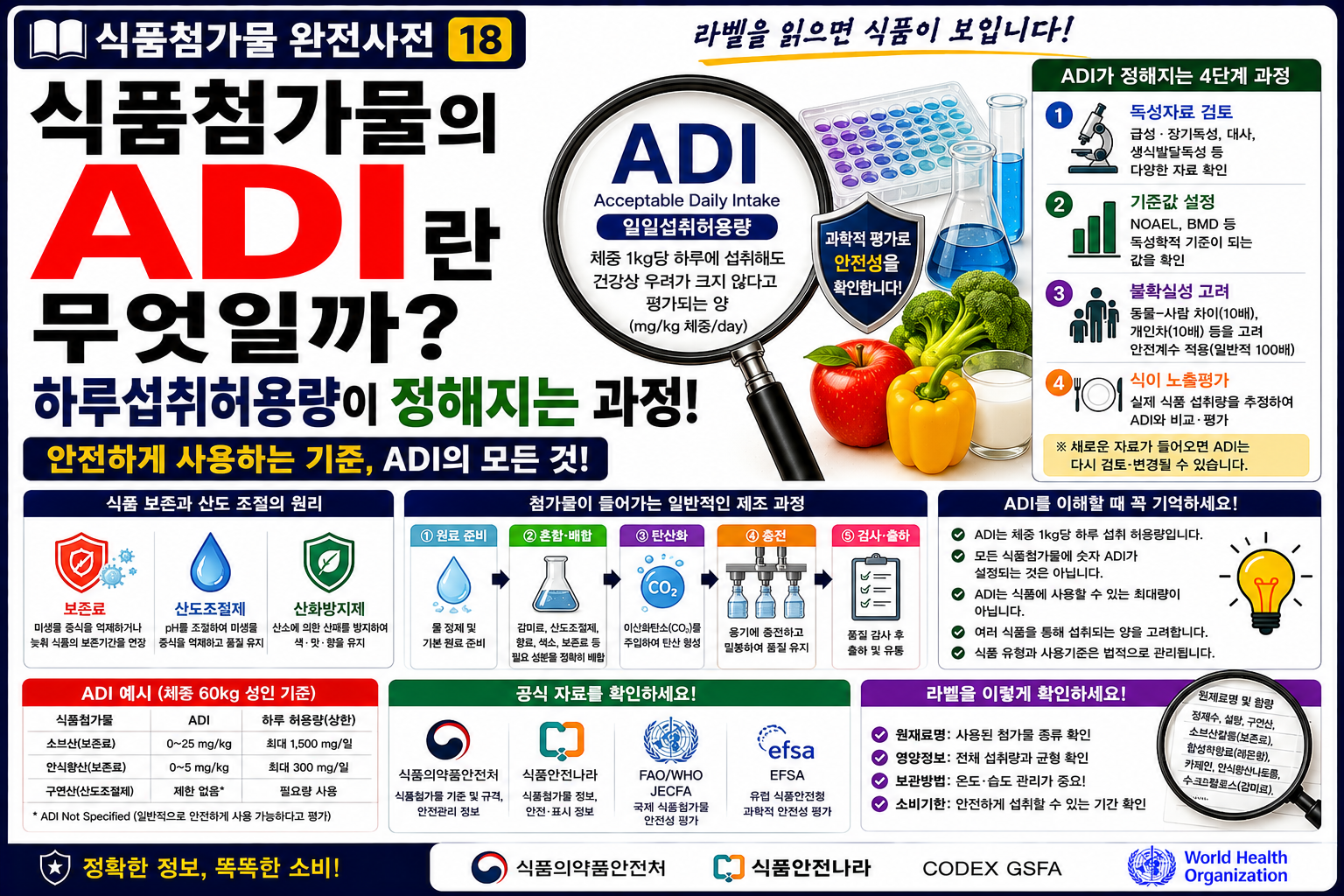 식품첨가물 ADI썸네일