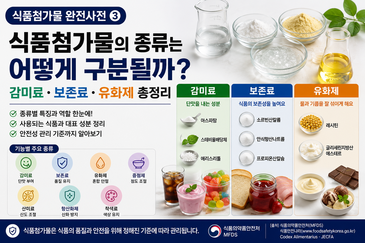 식품첨가물종류 썸네일