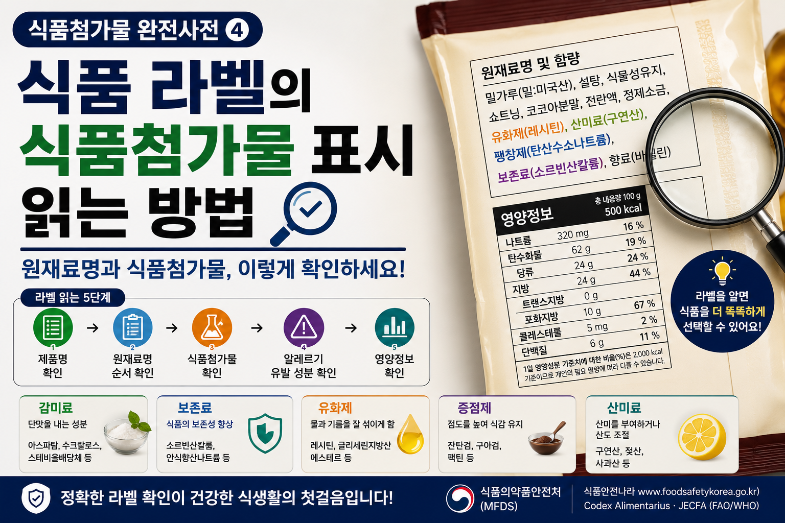 식품라벨 썸네일