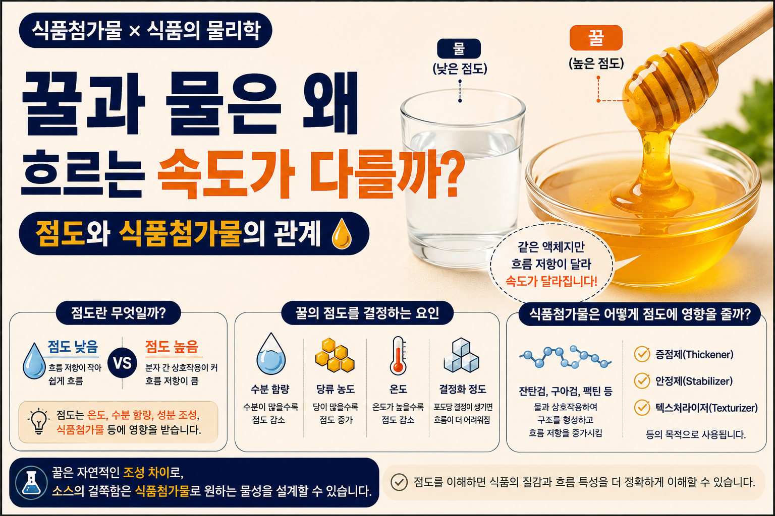 꿀 썸네일
