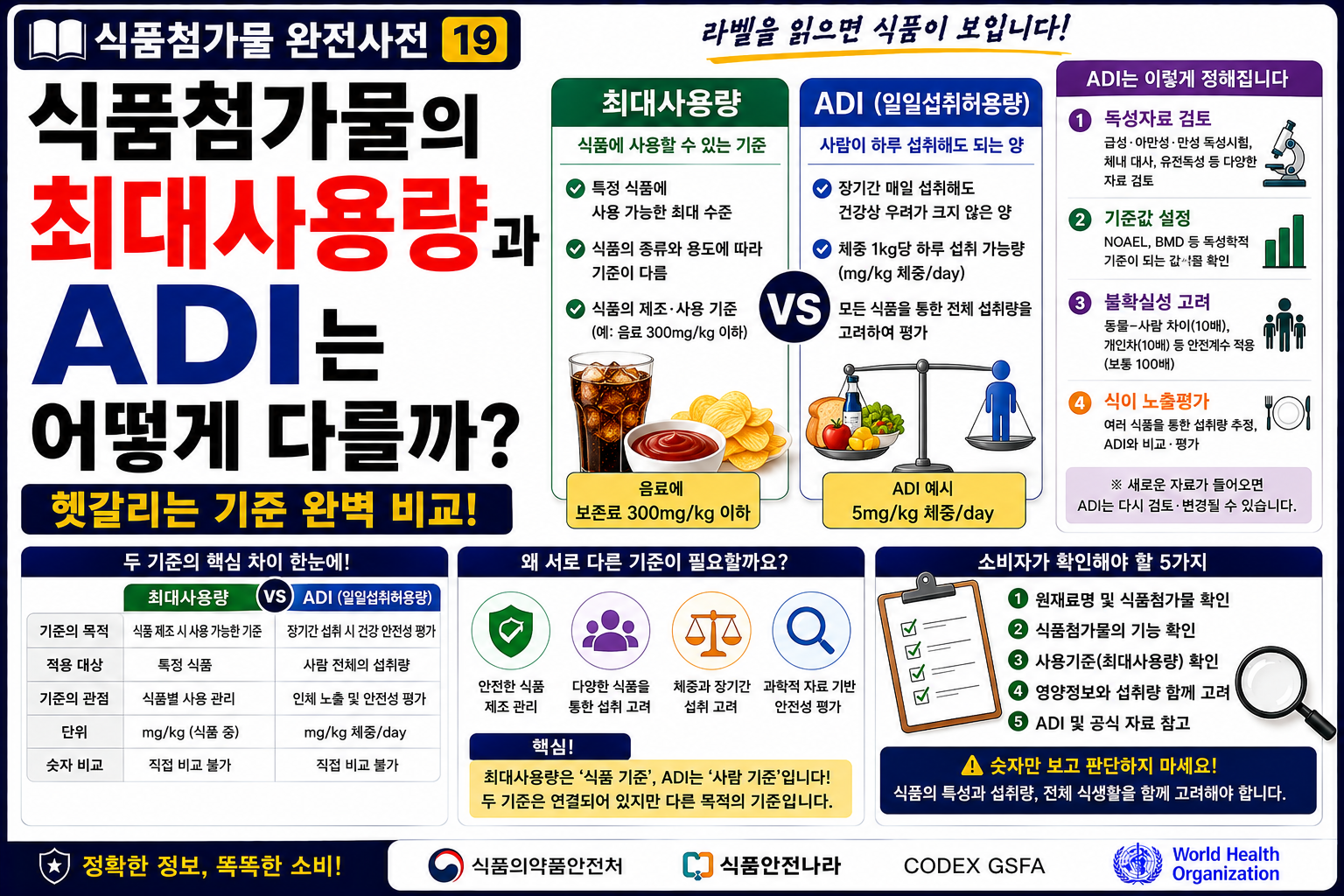 식품첨가물 최대사용량썸네일