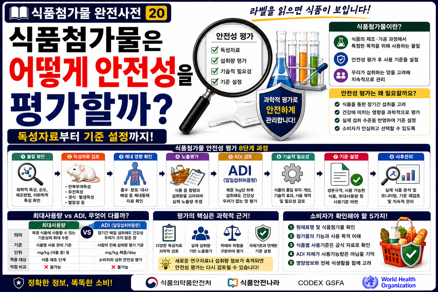 식품첨가물 안전성평가 썸네일